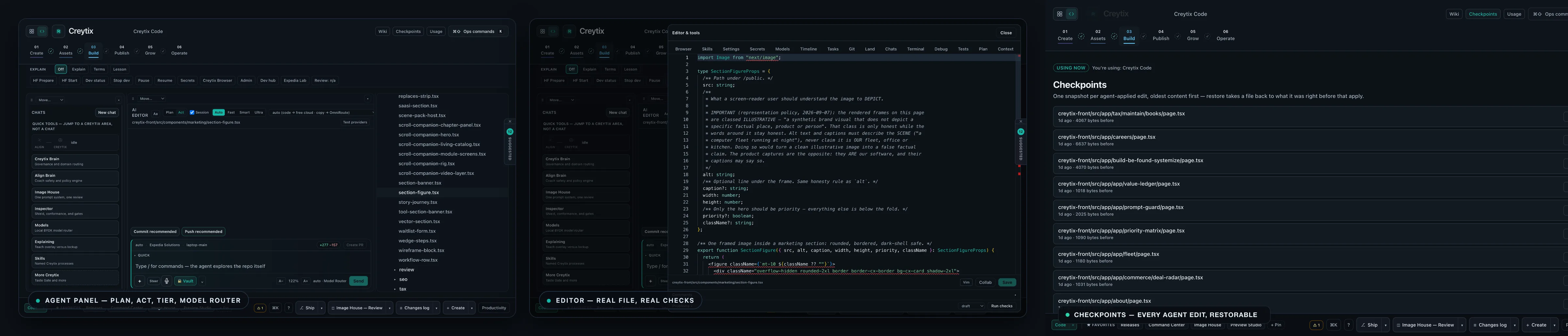 Three frames of the Creytix IDE: the agent panel showing plan and act modes, a model-tier selector and a router line; the editor with a real source file open and syntax highlighting; and the Checkpoints panel listing one restorable snapshot per agent-applied edit, each with its file path and a Restore button.